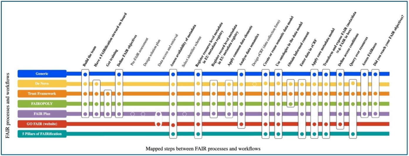 Afbeelding FAIR Metrolijn