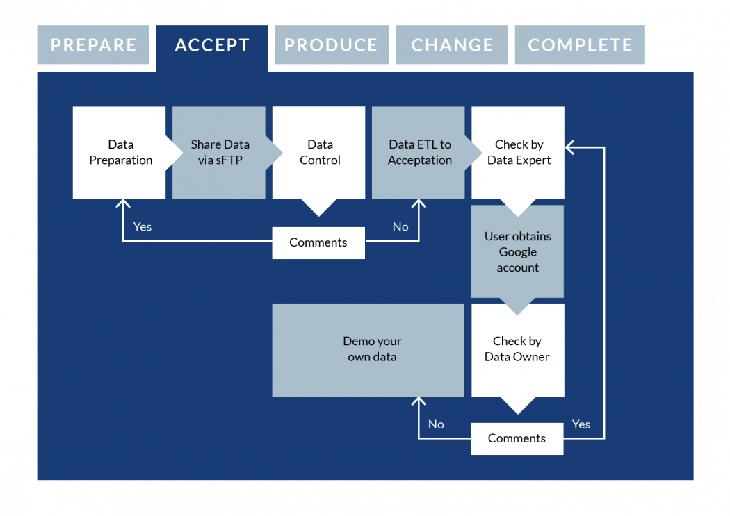Health-RI cBioPortal accept