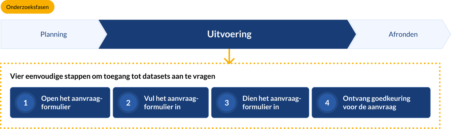 lens to search