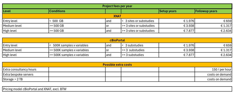 Image Health-RI Services Pricing model 2026