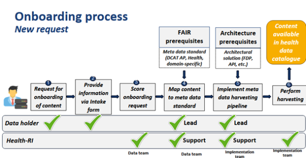 Image Onboarding process